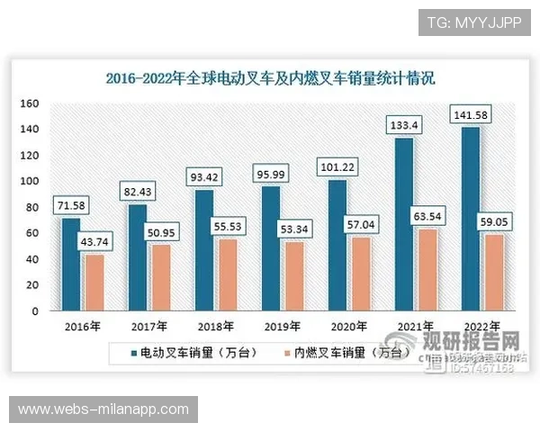 全球拳击器材市场年复合增长率预测，2032年规模展望